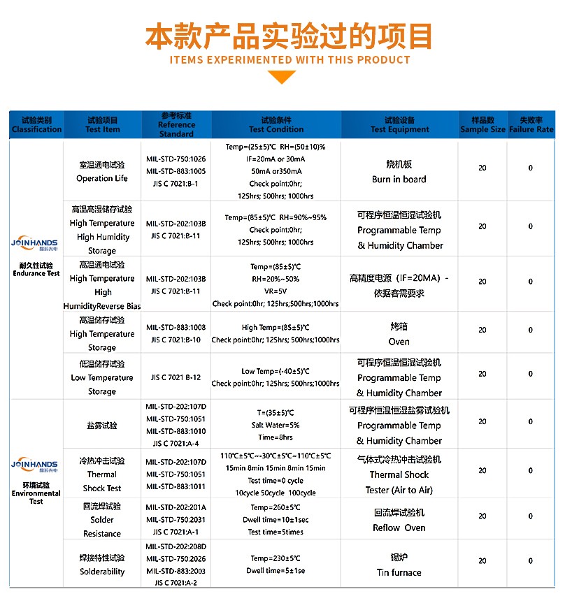 SMD0603白光發光二極管_0603貼片發光二極管_0603系列發光二極管