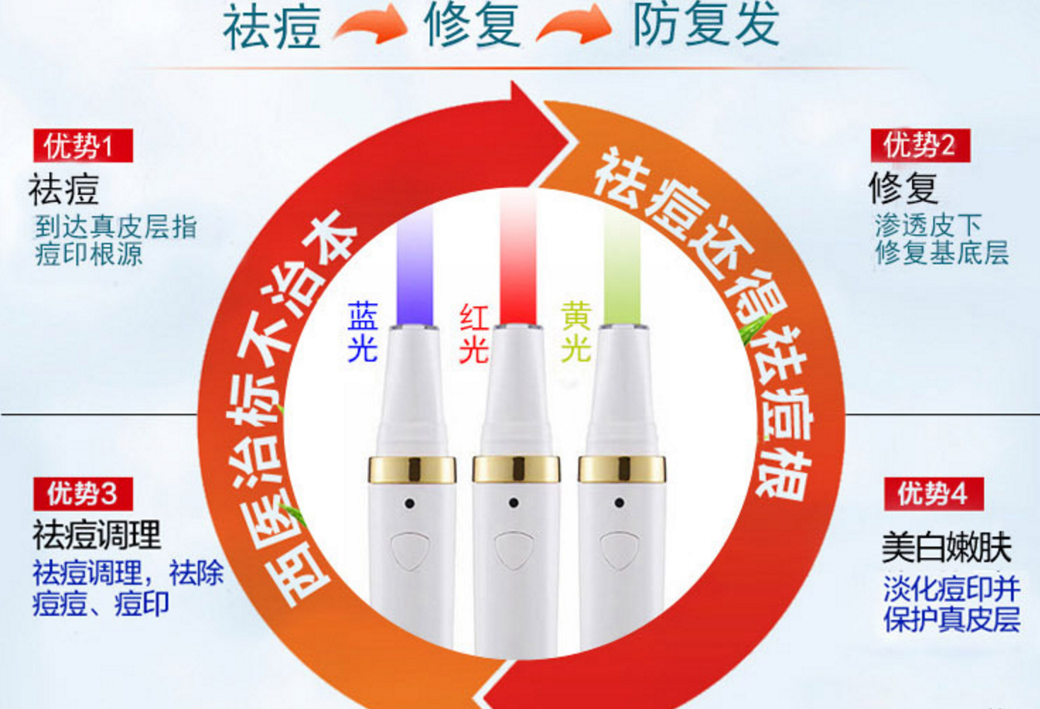 美容儀器发光二极管直插发光二极管貼片燈合作客戶案例