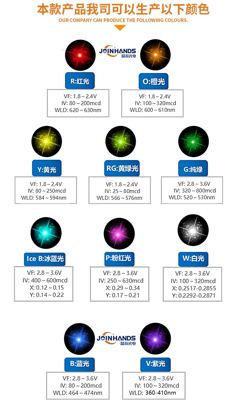 SMD2018三色合壹發光二極管_2018發光二極管_2018RGB發光二極管