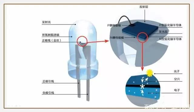 发光二极管的发光原理