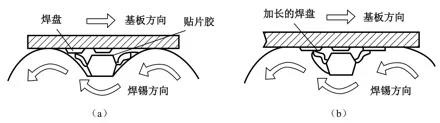 发光二极管布局不合理对可制性的影响