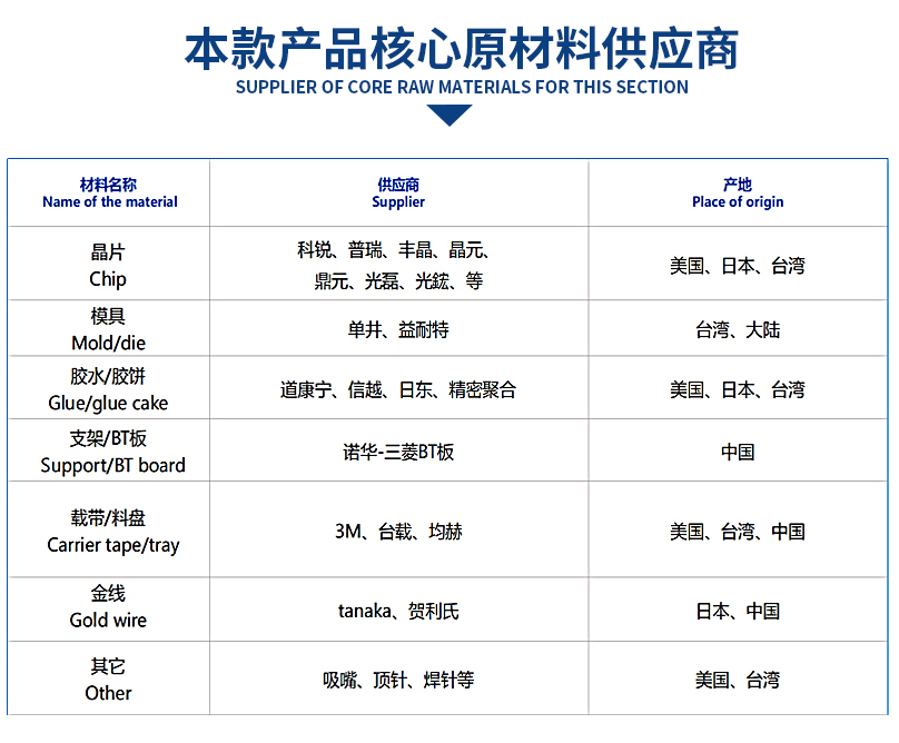 280nm发光二极管_杀菌消毒UVC灯珠_3535UVC杀菌消毒灯