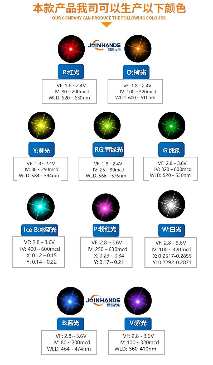 SMD1206/3216全彩帶透鏡發光二極管