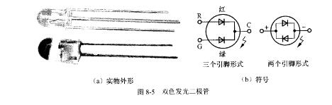 双色发光二极管外形与符号