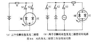 双色发光二极管外形与符号