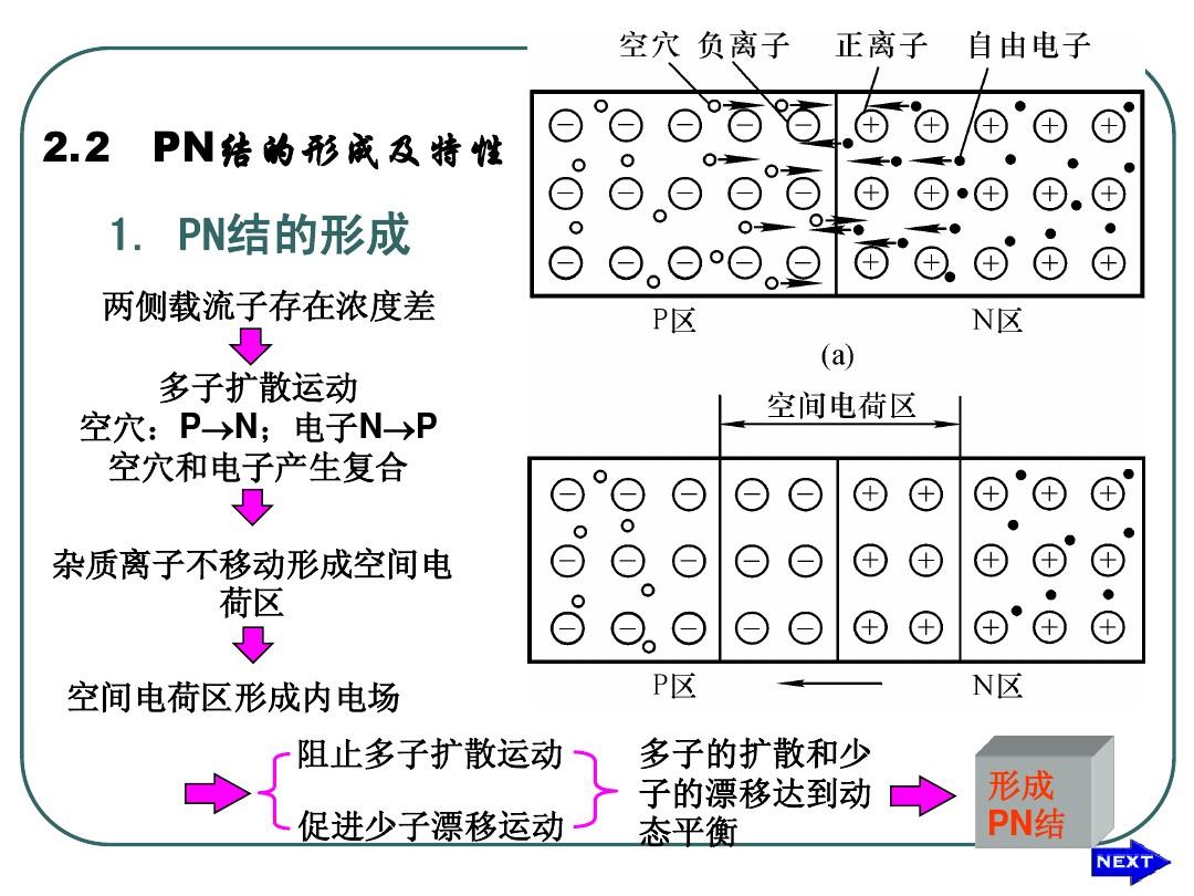 发光二极管有什么发光原理吗