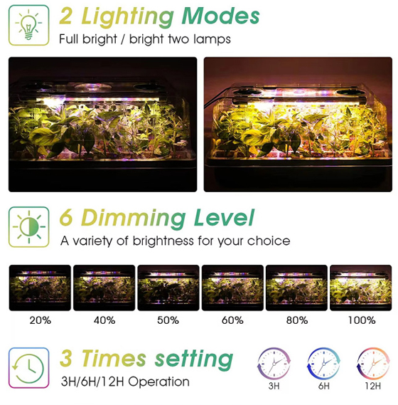 LED植物灯|LED植物生长灯|LED植物补光灯|带LED植物灯育苗盆|LED植物灯生产厂家