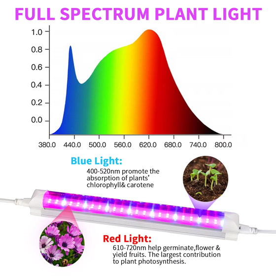 LED植物灯|LED植物生长灯|LED植物补光灯|带LED植物灯育苗盆|LED植物灯生产厂家