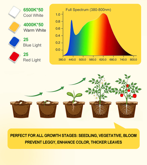 LED植物灯|LED植物生长灯|LED植物补光灯|带LED植物灯育苗盆|LED植物灯生产厂家
