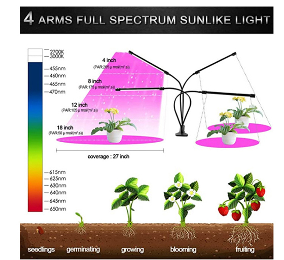 LED植物灯|LED植物生长灯|LED植物补光灯|带LED植物灯育苗盆|LED植物灯生产厂家