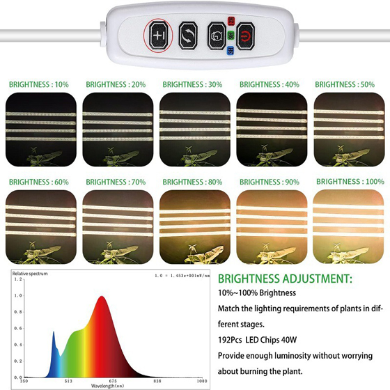 LED植物灯|LED植物生长灯|LED植物补光灯|带LED植物灯育苗盆|LED植物灯生产厂家